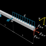 Mehanika I, Drugi kolokvij