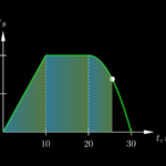Mehanika II, 1.kolokvij